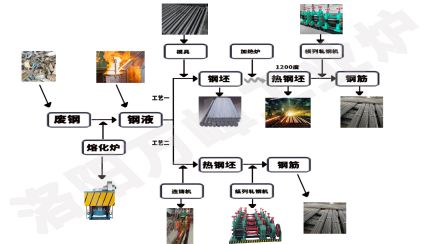中頻爐，感應(yīng)爐的安裝順序9步法（洛陽(yáng)萬(wàn)峰工業(yè)爐）